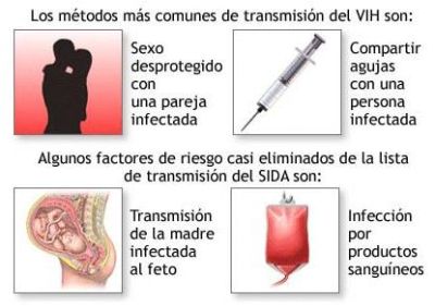 Oral Sin Correrse En La Boca Vaginal Anal Con Preservativo 7398