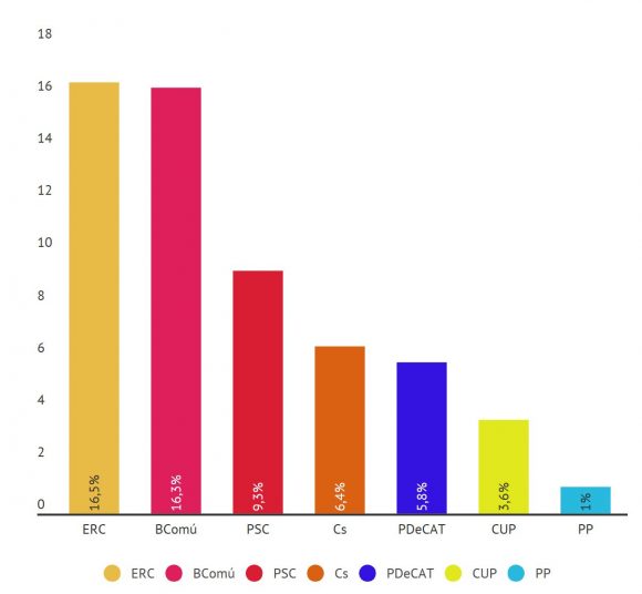 Manda Whashasp Lérida Sexo 2829