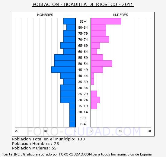 Sexo De Boadilla 265