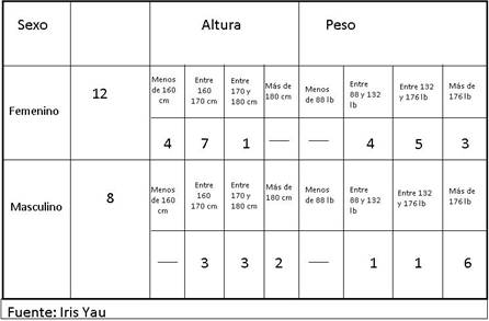 Sin Importar Físico Sexo 7989