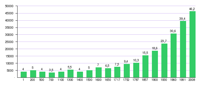 Española Sin Recursos Sexo 5752